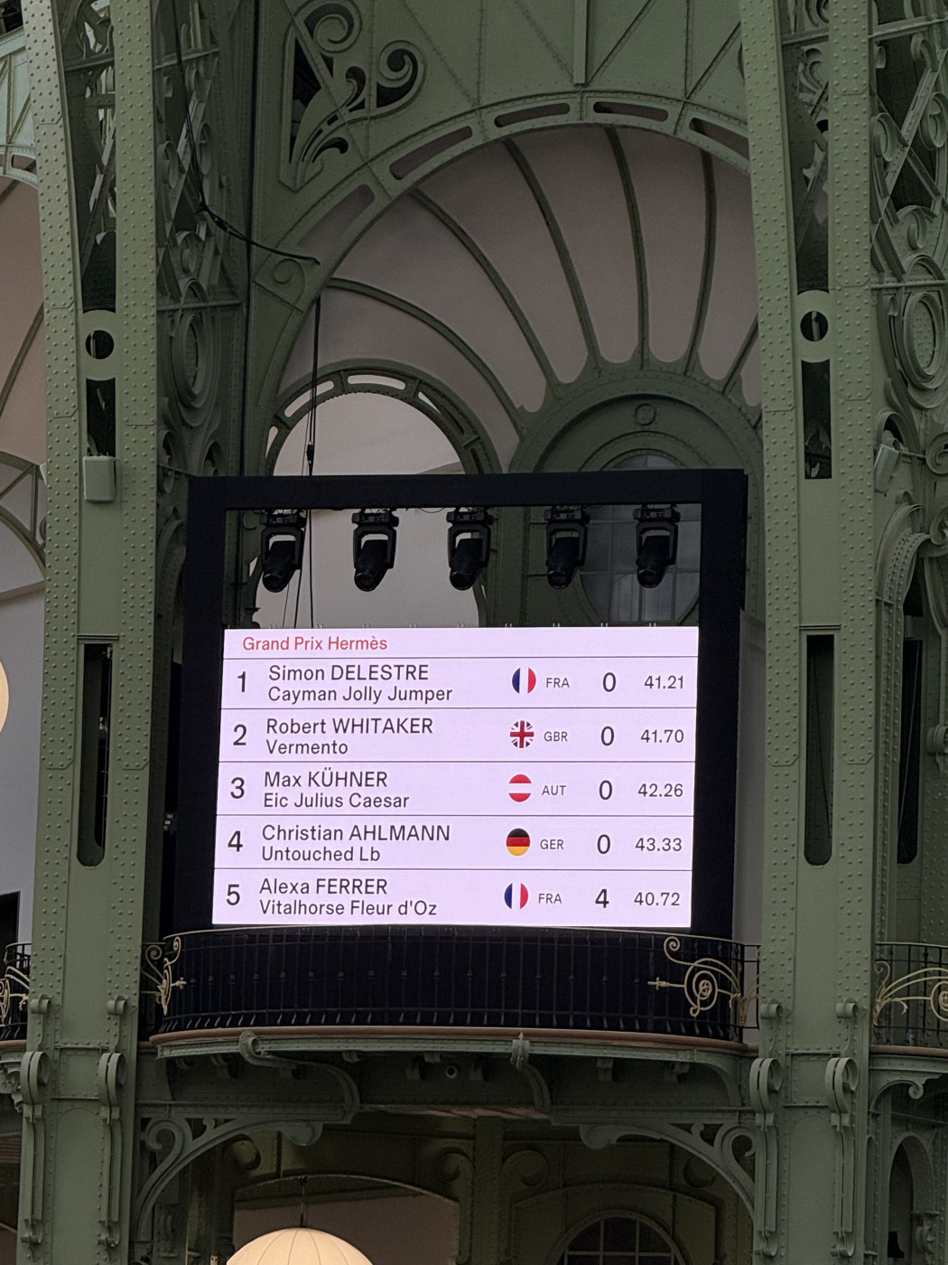 Grand Prix final winners' scoreboard